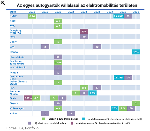 Az elektromos autók tényleg mindent felforgatnak, ha ennek a tervnek a fele valóra válik