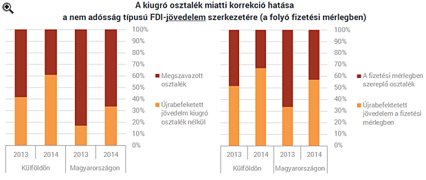 Mi mennyi? - Tényleg ömlik a tőke Magyarországra?