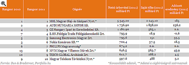 saját tulajdonú kereskedelmi cégek rangsora fektessen be pénzt bitcoinba