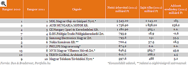 Magyar autóipari beszállítók listája