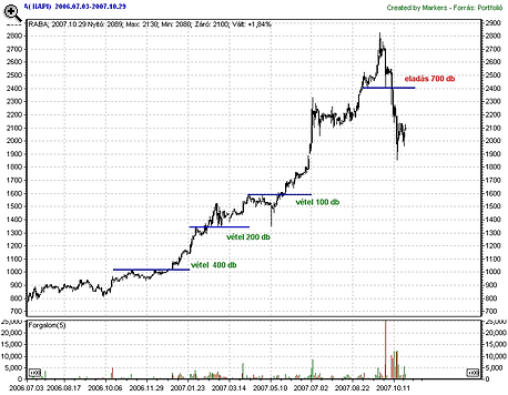 activtrades bináris opciók