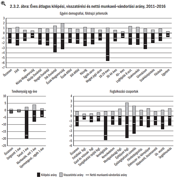 Végre kiderült! A kivándorlók fele végül hazajön Magyarországra