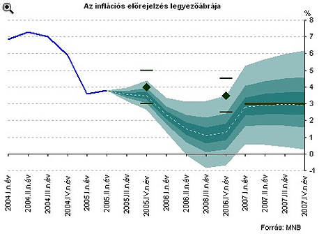 ÁFA részvény kereskedelem a legjövedelmezőbb internetes bevétel