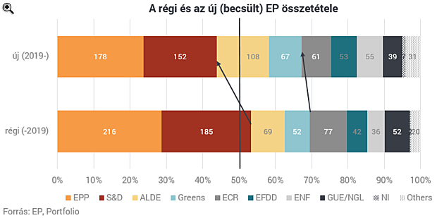 Tegyük rendbe, ki nyert az EP-választáson!