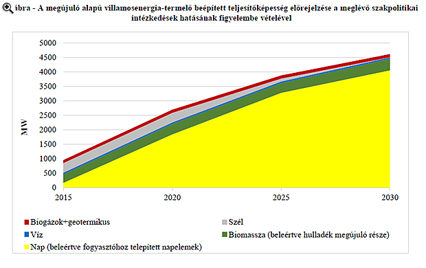 Felfedte a magyar kormány, mit tervez 2030-ig a klímavédelem terén