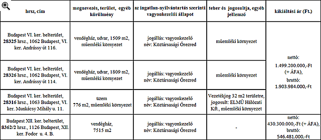 Eladó az Andrássy úti kormány-vendégház