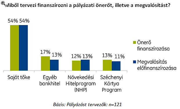 hogyan lehet online megvalósítani a 2020-at beruházások nélkül)