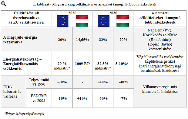 Felfedte a magyar kormány, mit tervez 2030-ig a klímavédelem terén