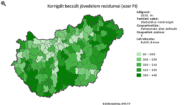 bevált és becsületes jövedelemtípusok