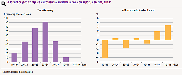 Négy ábra, ami megmutatja, miért indul júliusban a kormány új programja