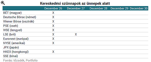 híres kereskedési központok