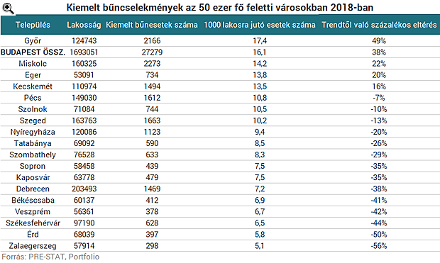 Térképen Magyarország legveszélyesebb helyei - Itt volt tavaly a legtöbb lopás, betörés és gyilkosság