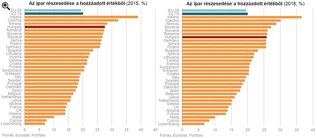 Hatalmas fába vágták a fejszét, de jobb, hogy ez a terve nem jött be a kormánynak