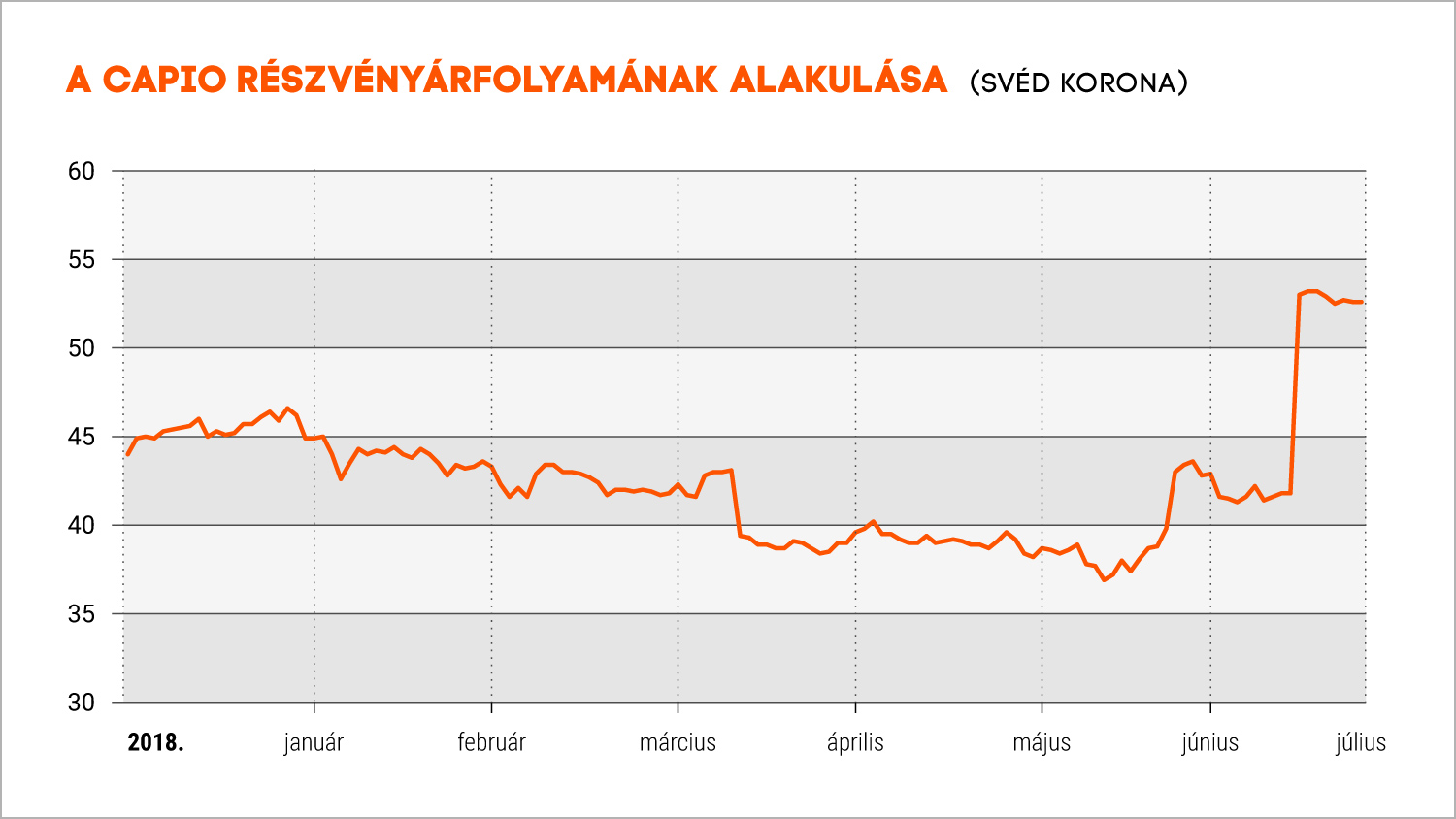 fórum felállítása az orvos kinevezésével)