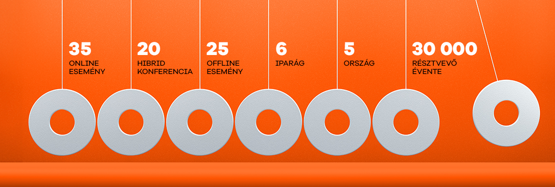 új típusú keresetek az internet 2022 on