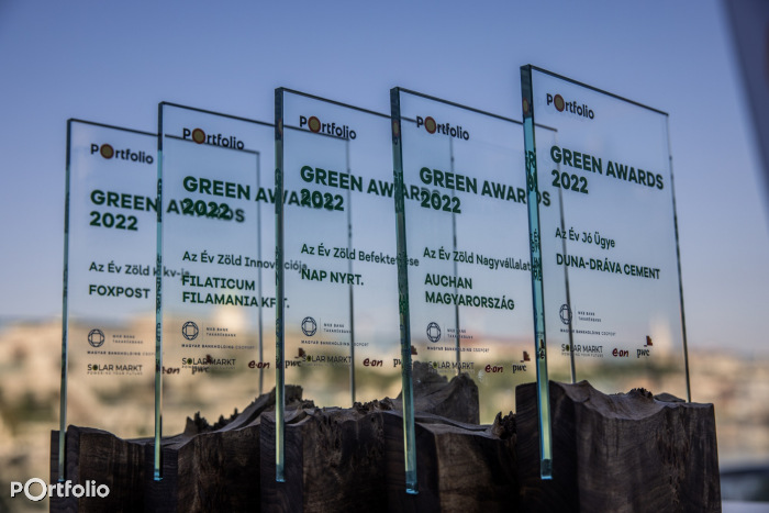 Sustainable World 2022